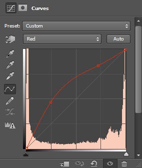 5 curves red 5 curves red Transform Normal Portrait Image into Artistic Painting in Photoshop